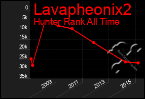 Total Graph of Lavapheonix2