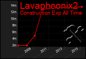 Total Graph of Lavapheonix2