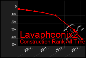 Total Graph of Lavapheonix2