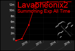 Total Graph of Lavapheonix2