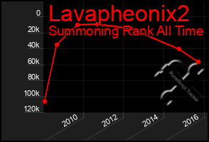 Total Graph of Lavapheonix2