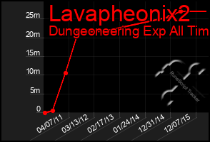 Total Graph of Lavapheonix2