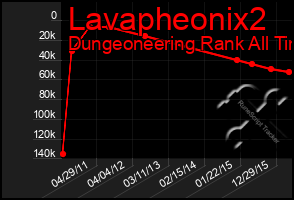 Total Graph of Lavapheonix2