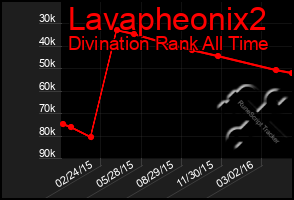 Total Graph of Lavapheonix2