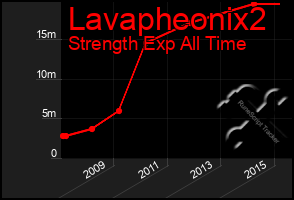 Total Graph of Lavapheonix2