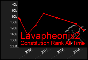 Total Graph of Lavapheonix2
