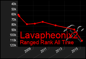 Total Graph of Lavapheonix2