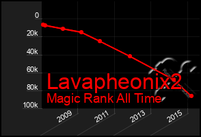 Total Graph of Lavapheonix2