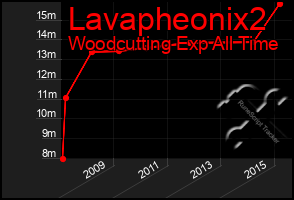 Total Graph of Lavapheonix2