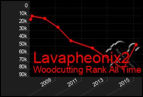 Total Graph of Lavapheonix2