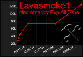 Total Graph of Lavasmoke1