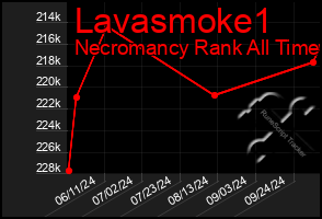 Total Graph of Lavasmoke1