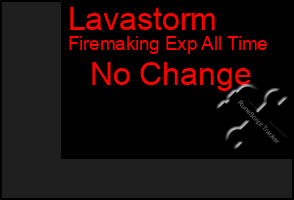 Total Graph of Lavastorm