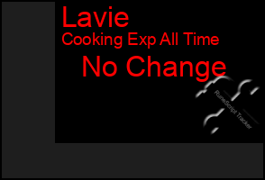 Total Graph of Lavie