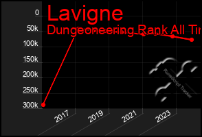 Total Graph of Lavigne