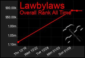 Total Graph of Lawbylaws