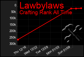 Total Graph of Lawbylaws