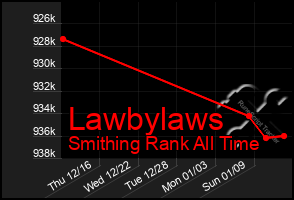 Total Graph of Lawbylaws