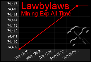 Total Graph of Lawbylaws