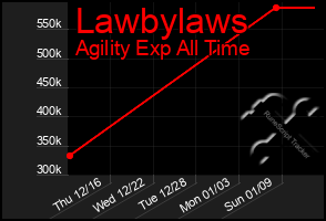 Total Graph of Lawbylaws