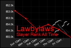 Total Graph of Lawbylaws