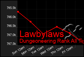 Total Graph of Lawbylaws