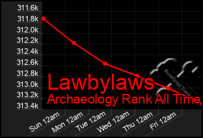 Total Graph of Lawbylaws