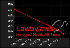 Total Graph of Lawbylaws