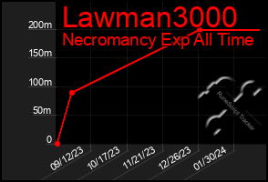 Total Graph of Lawman3000