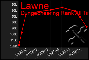 Total Graph of Lawne