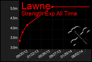 Total Graph of Lawne