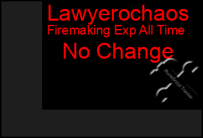 Total Graph of Lawyerochaos