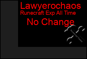 Total Graph of Lawyerochaos