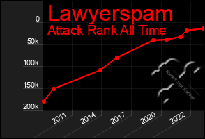 Total Graph of Lawyerspam