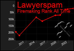 Total Graph of Lawyerspam