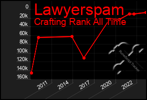 Total Graph of Lawyerspam