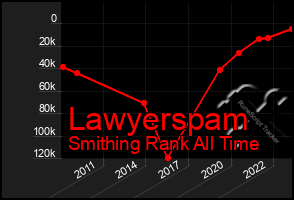 Total Graph of Lawyerspam