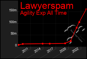 Total Graph of Lawyerspam