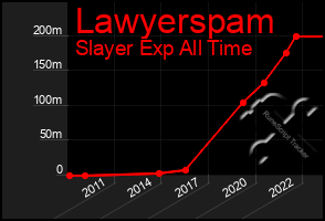 Total Graph of Lawyerspam