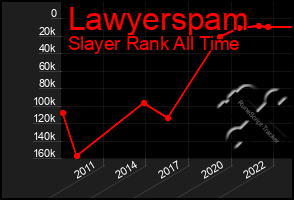 Total Graph of Lawyerspam