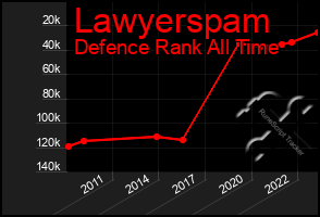 Total Graph of Lawyerspam