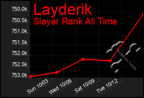 Total Graph of Layderik