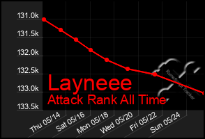 Total Graph of Layneee