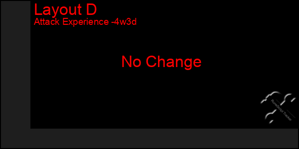 Last 31 Days Graph of Layout D