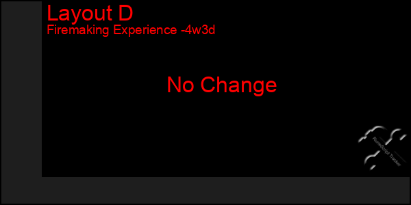 Last 31 Days Graph of Layout D