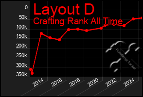 Total Graph of Layout D