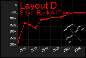 Total Graph of Layout D