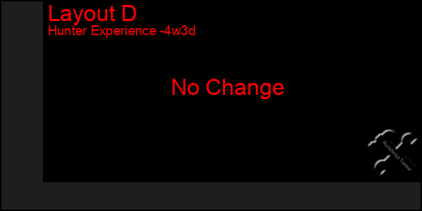 Last 31 Days Graph of Layout D