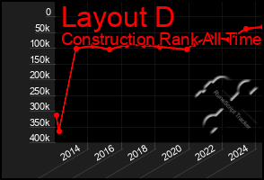 Total Graph of Layout D