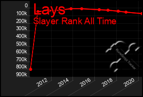 Total Graph of Lays